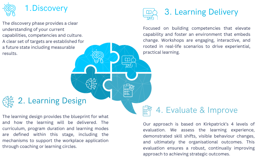 Certitude Brochure 2
