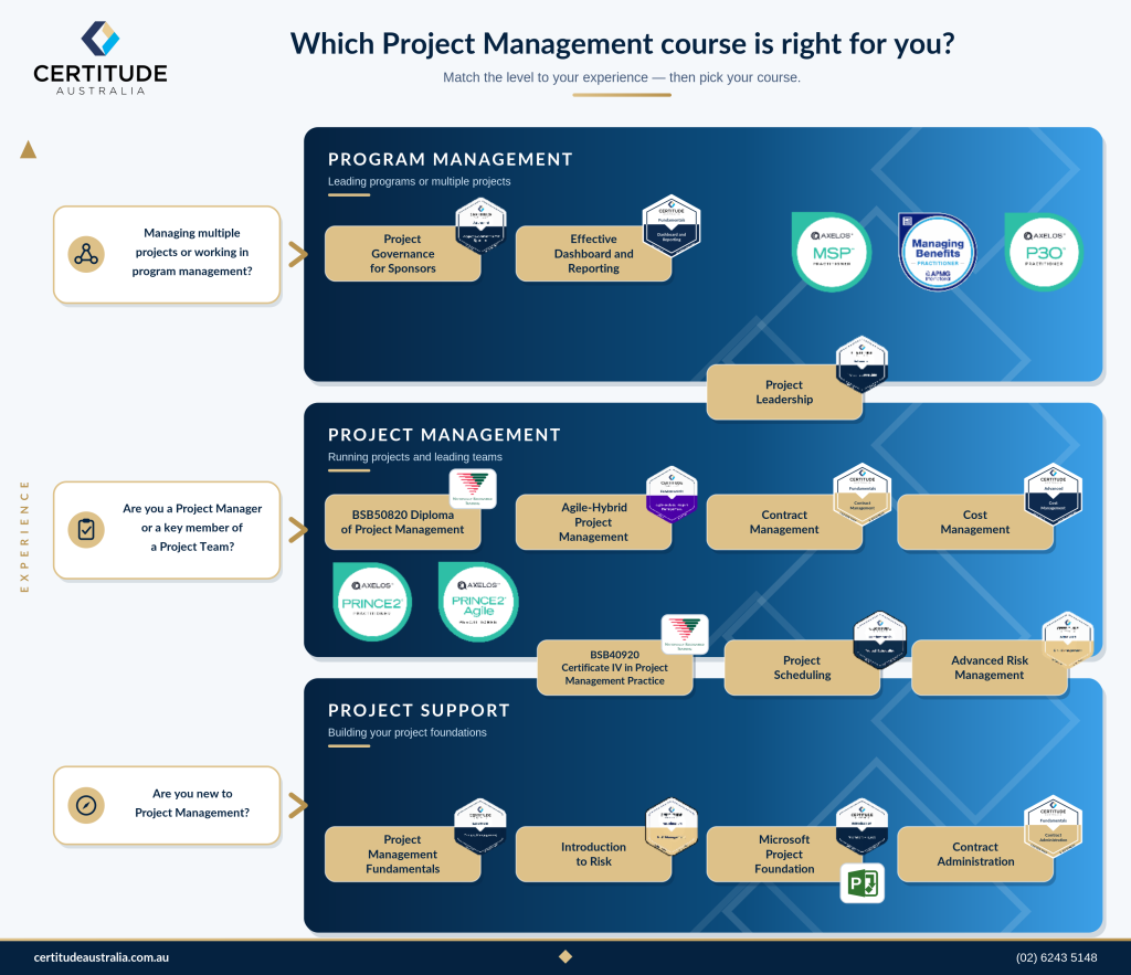 Certitude Pm Course Selector@2x